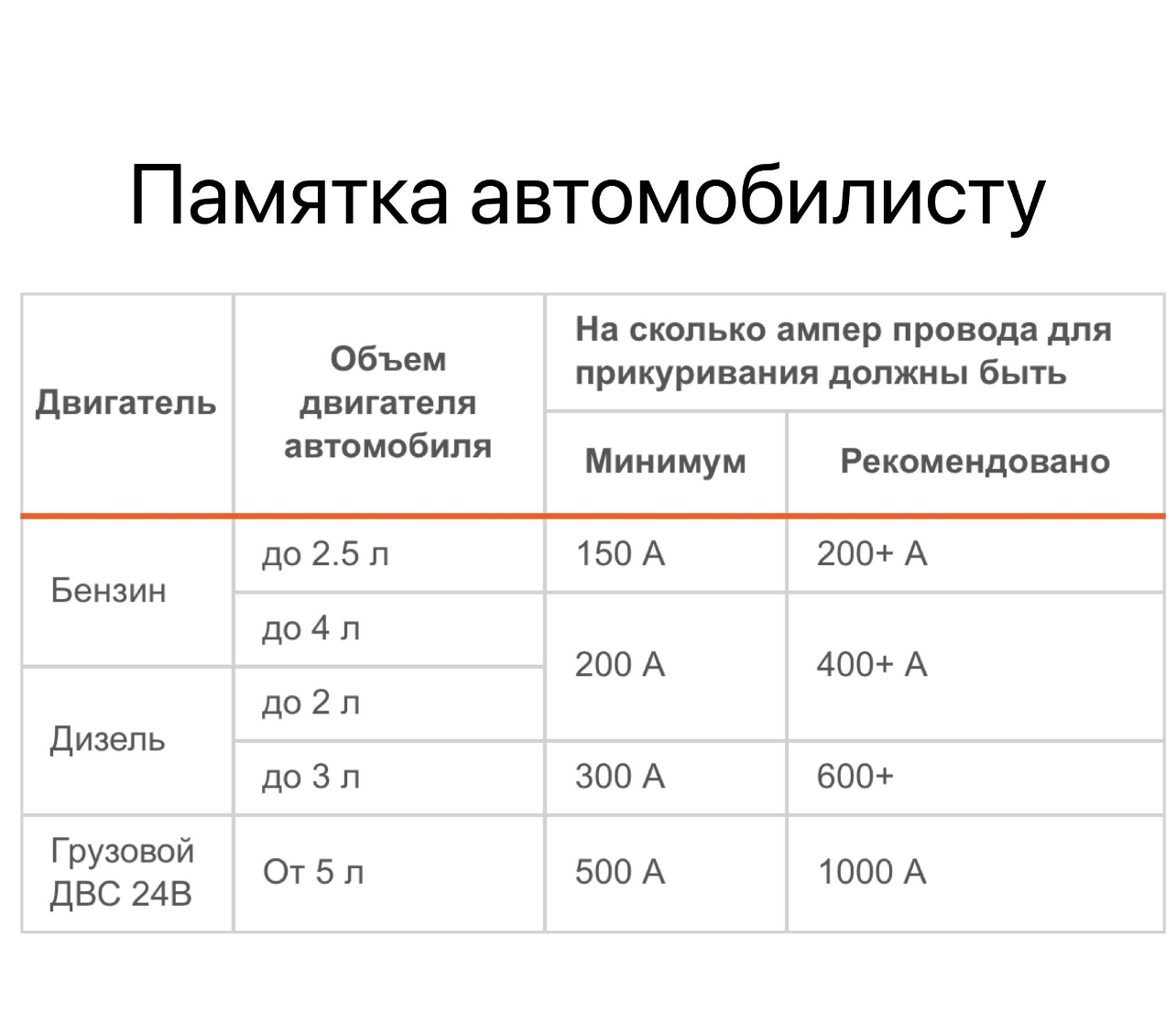 Пусковые провода 300А